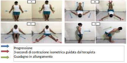 Pratica Regolare
